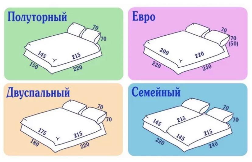 Стандартные размеры постельного белья